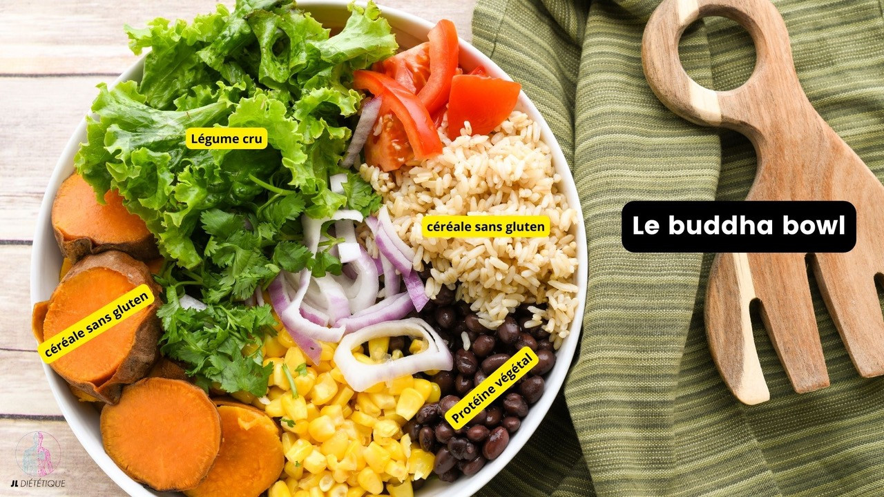 c'est quoi un boudha bowl ? comment faire son boudha Bowl ?