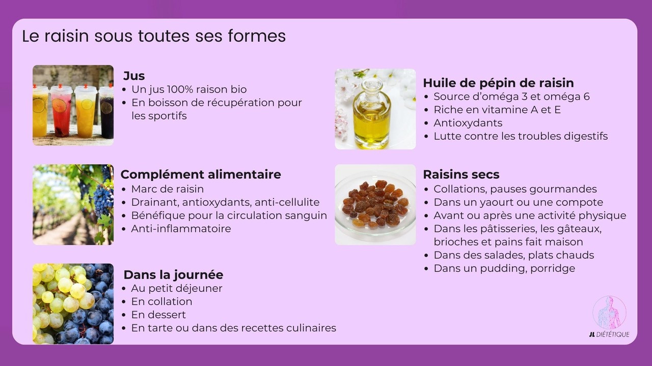 Les raisins : à consommer sous toutes les formes 