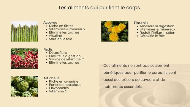 Les bons aliments pour la detox Une bonne détox avec les bons aliments