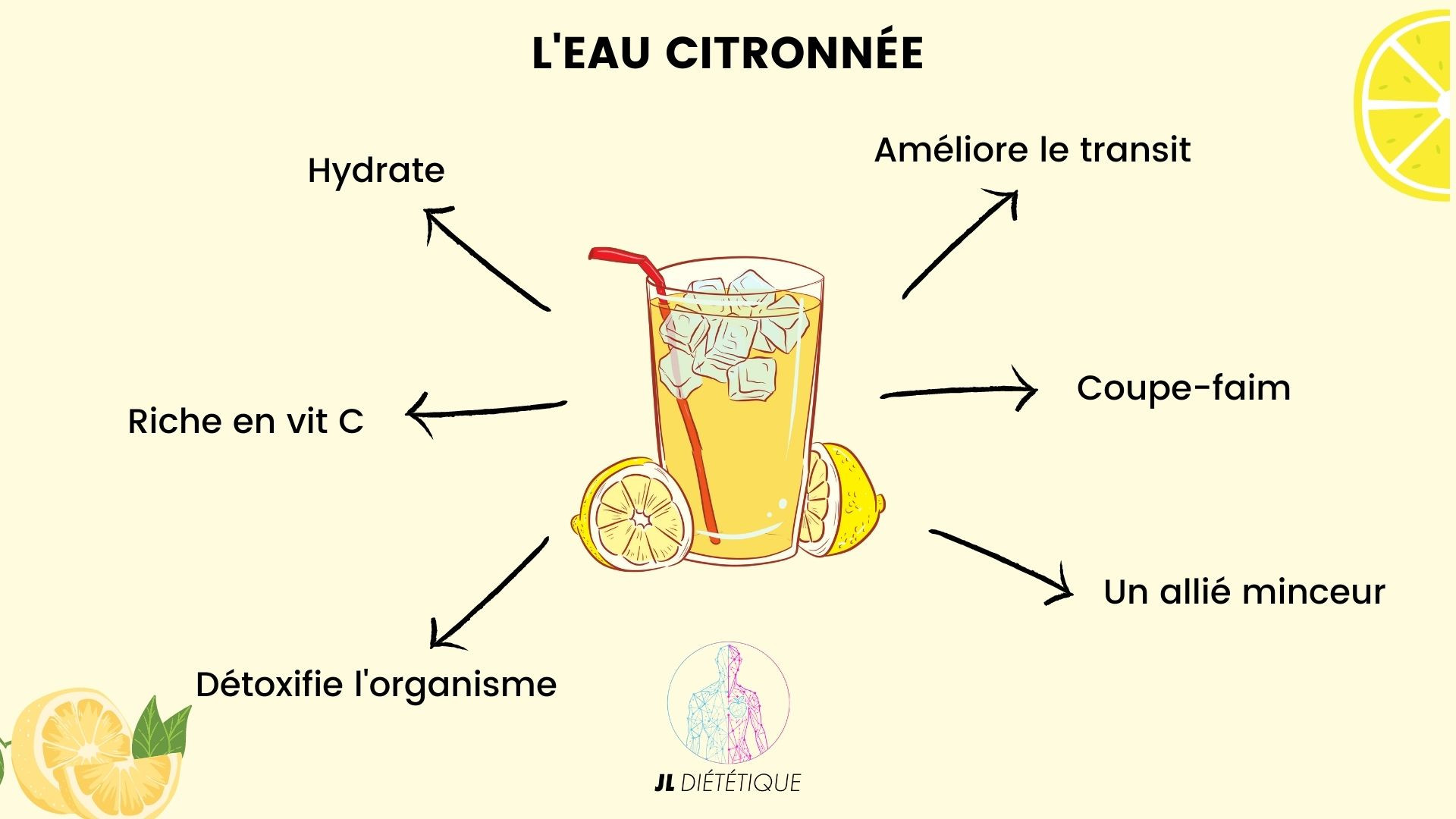 Quels sont les bienfaits de l’eau citronnée ?