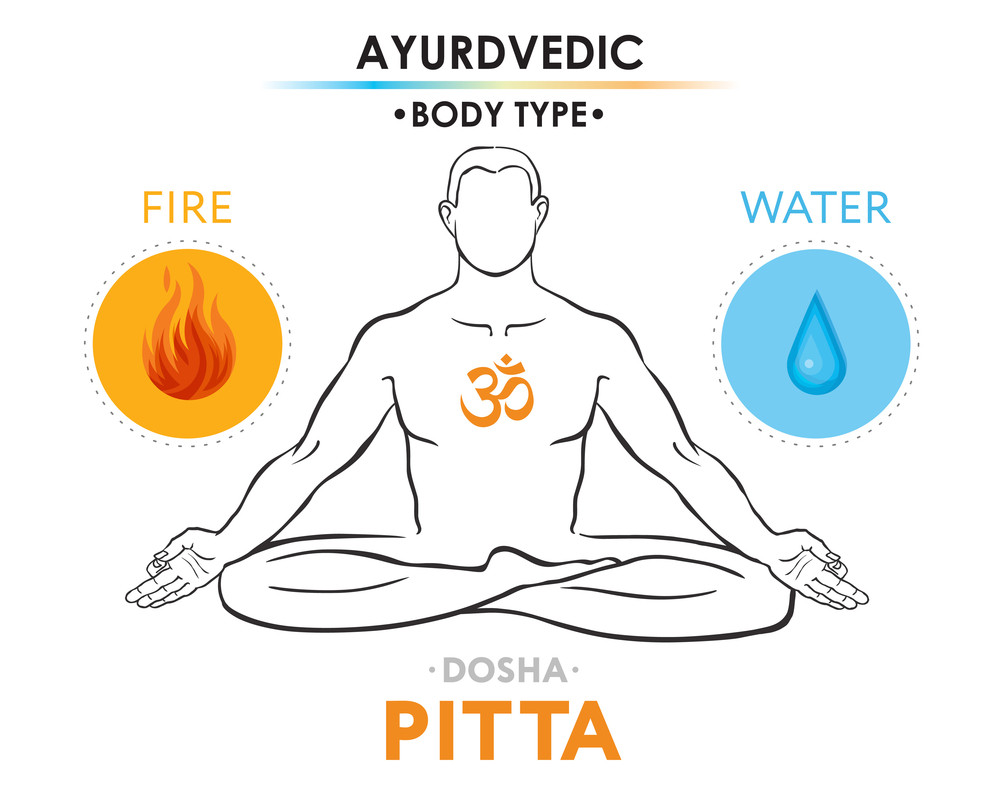 Requilibrer Pitta avec les asanas Réquilibrer pitta pour combattre les effets de la canicule