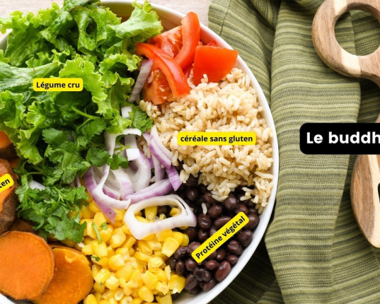 Alimentation & yoga